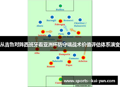 从吉鲁对阵西班牙看亚洲杯防守端战术价值评估体系演变