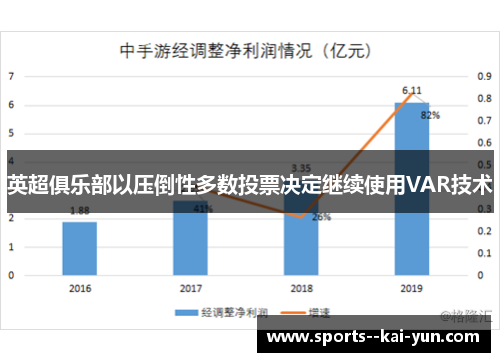 英超俱乐部以压倒性多数投票决定继续使用VAR技术