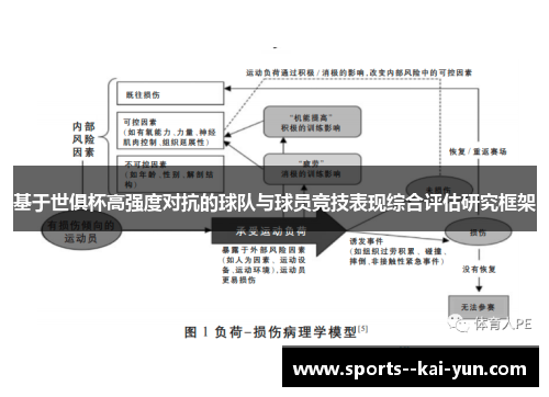 基于世俱杯高强度对抗的球队与球员竞技表现综合评估研究框架